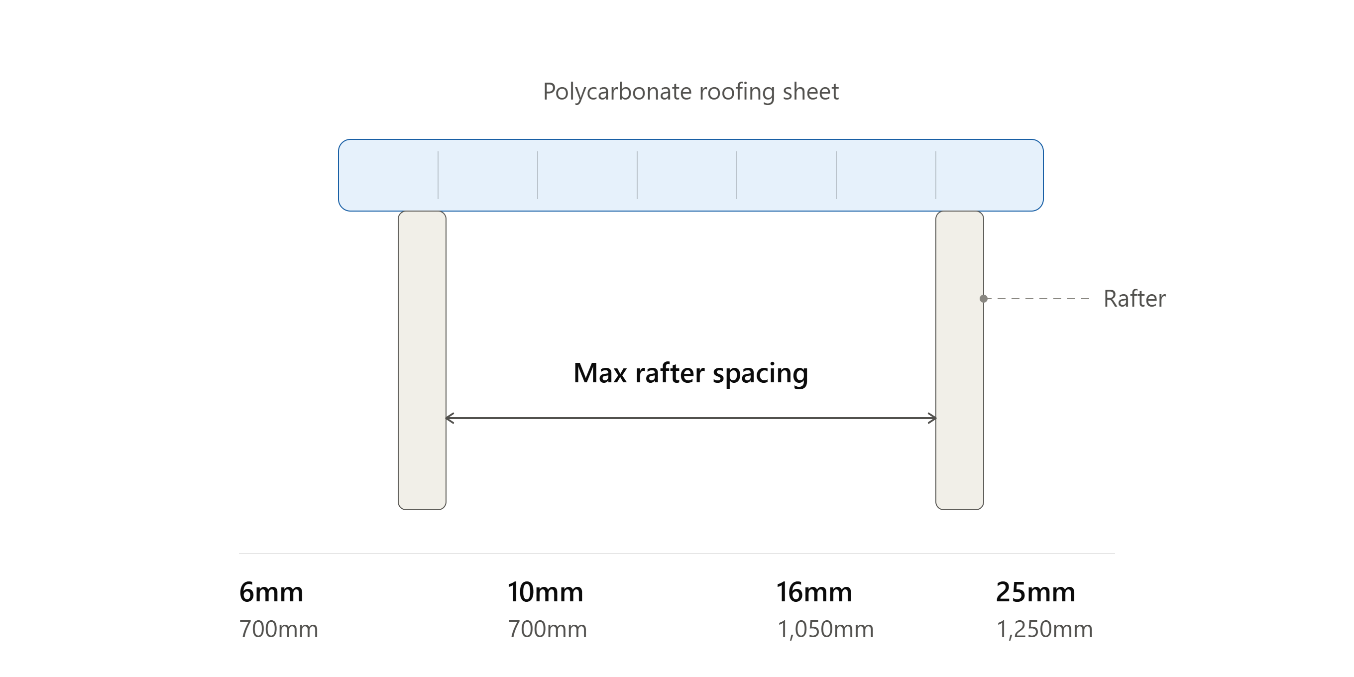 Polycarbonate Roof Rafter Spacing